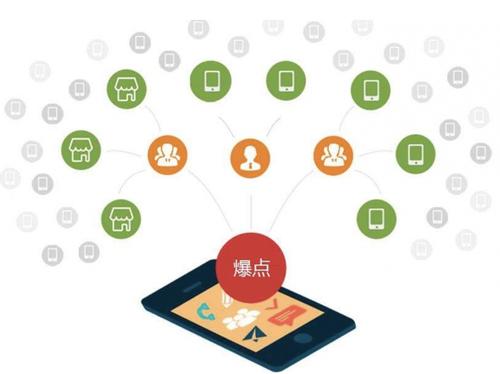增城为什么越来越多的企业通过软文营销来引流